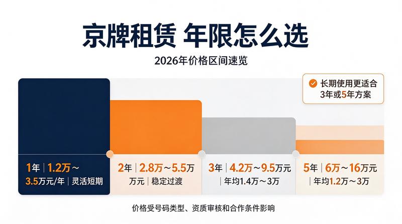 新能源汽车政策